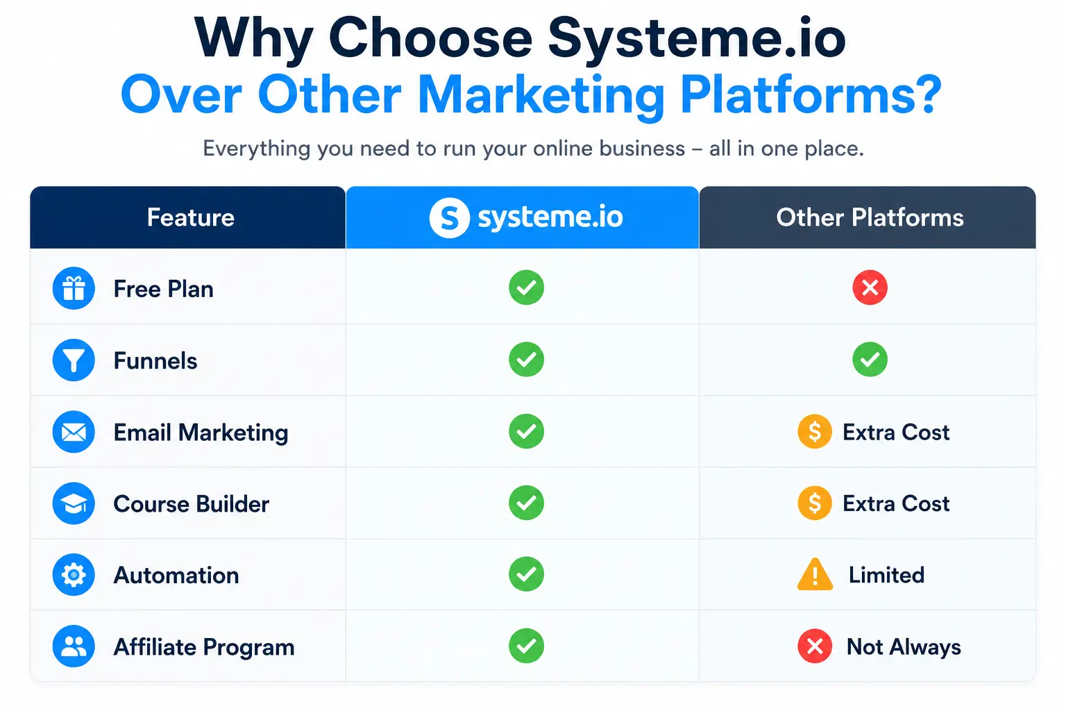 system io pricing 