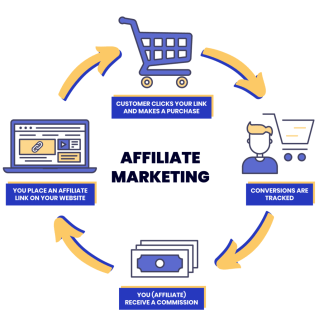 system io affiliate marketing