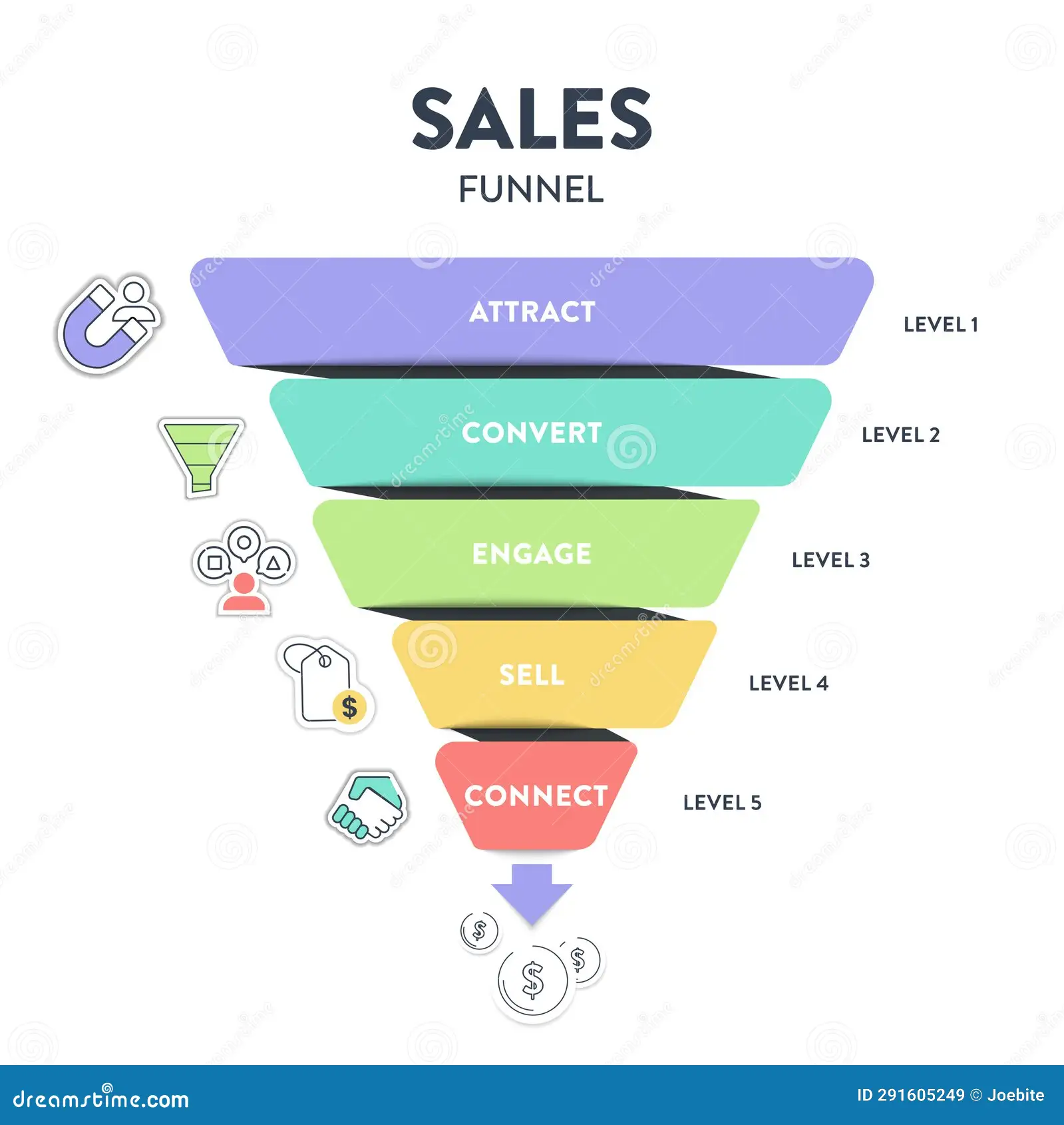 system io sales funnel