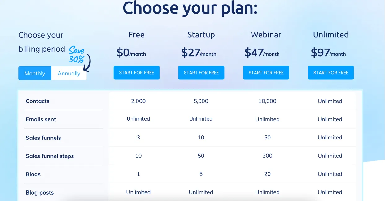 system io pricing